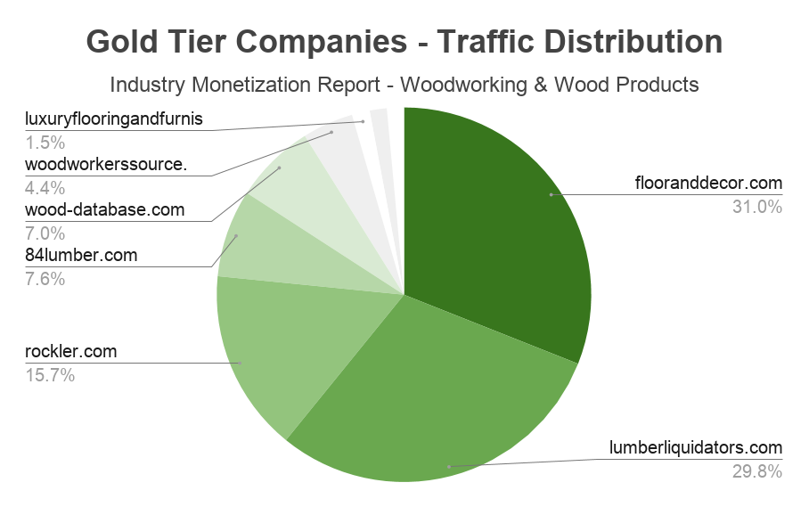 andreabronzini.com industry monetization report woodworking 5