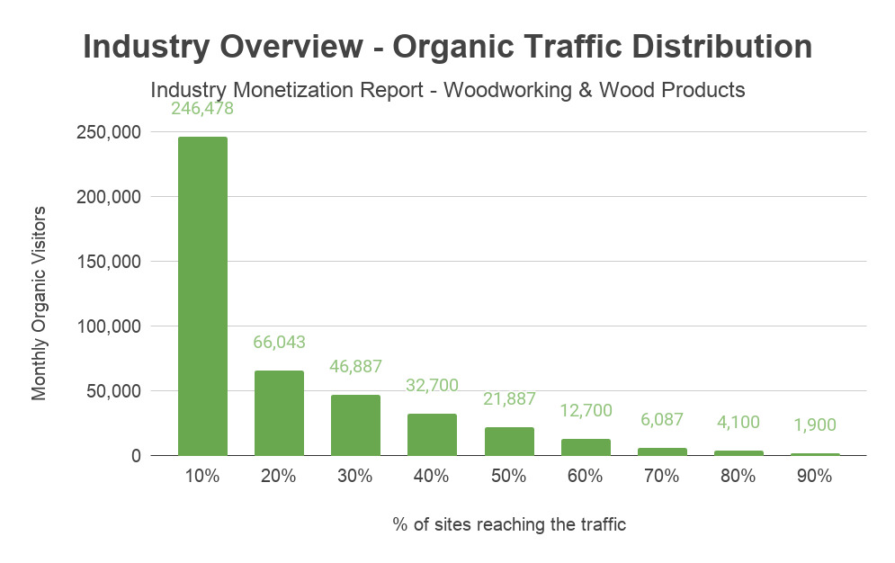 andreabronzini.com monetization report industry overview organic traffic distribution