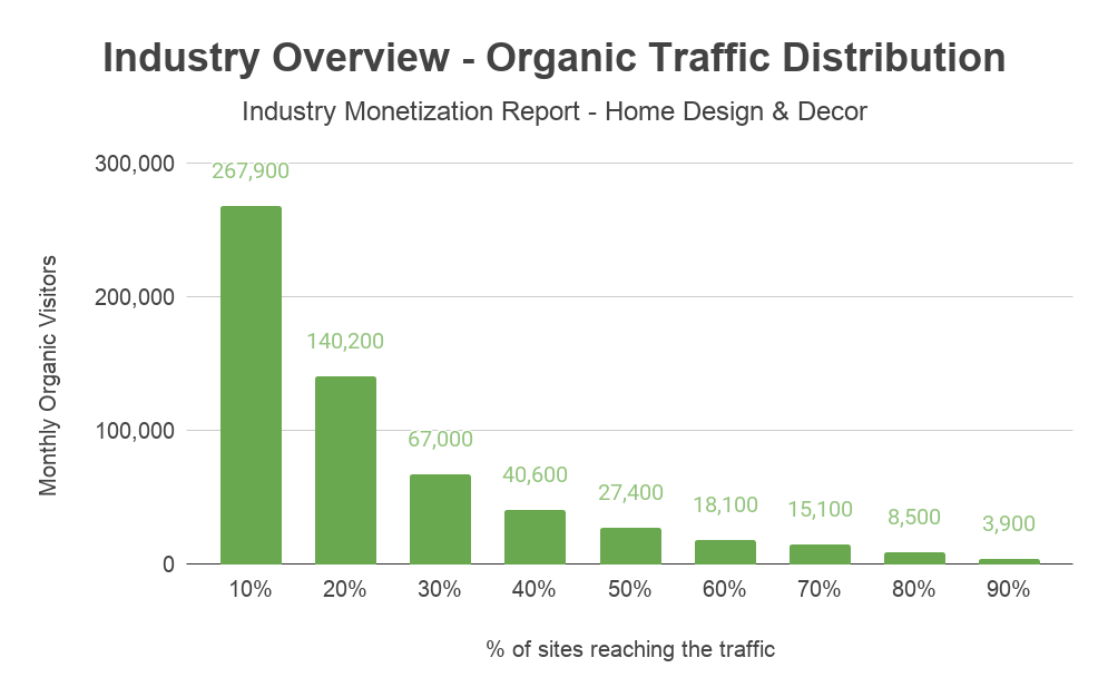 andreabronzini.com monetization report industry overview organic traffic distribution